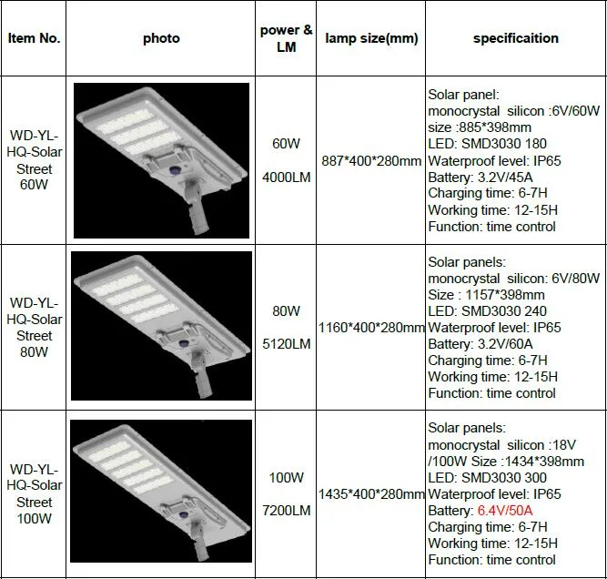 High Quality Efficient Energy-Saving Garden Light IP66 Waterproof Outdoor Solar Street Light